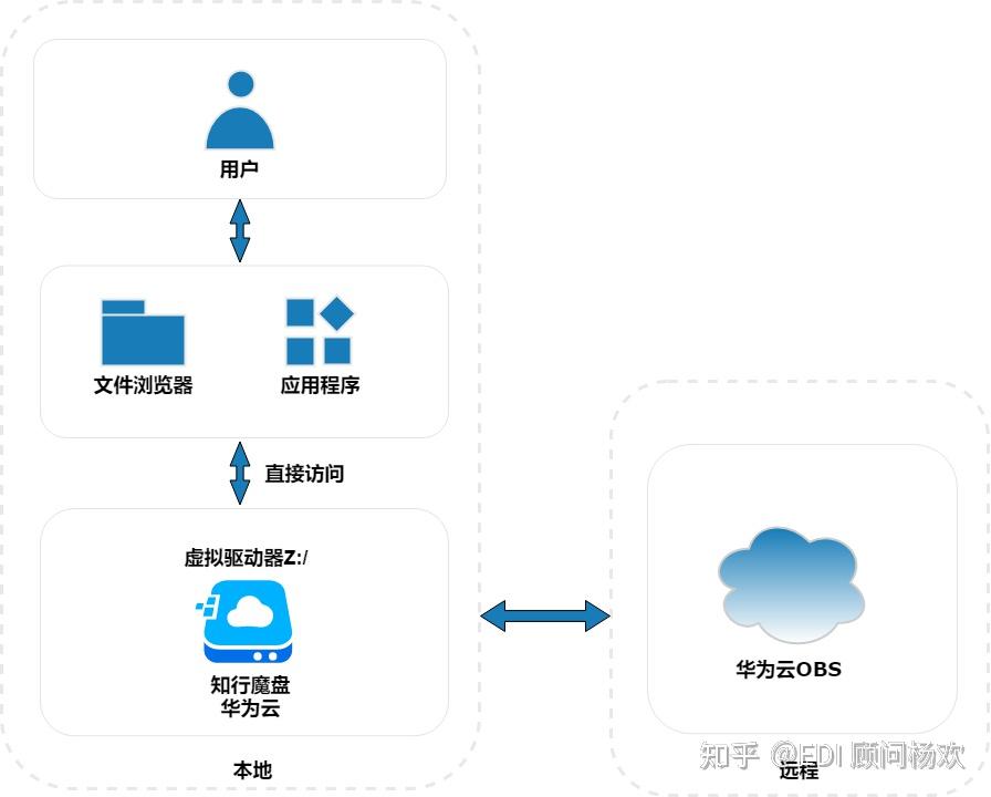 对应云服务器(对应云服务器的ip)，云服务器IP对应详解