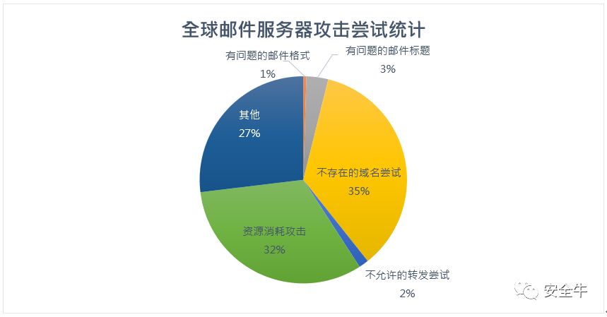 2019年个人购买服务器(2019年个人购买服务器多少钱)，2019年个人购买服务器价格及费用详解 第2张