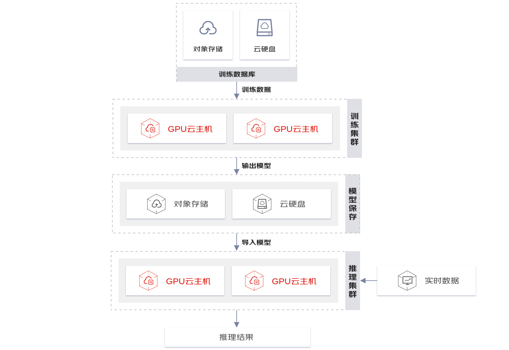 服务器云主机是什么文档介绍内容的简单介绍，服务器云主机简介，概念、特点与文档介绍，服务器云主机概念、特点与文档介绍全解析，云时代服务器使用指南 第2张