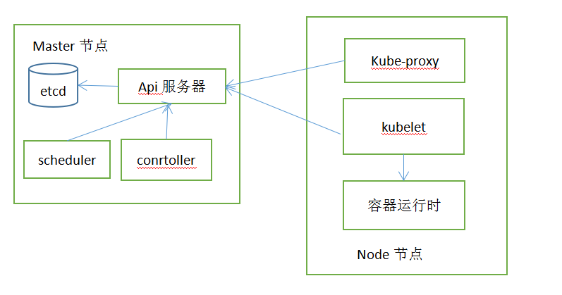 k8s云服务器(云服务器搭建k8s)，K8s云服务器搭建指南，从入门到精通，K8s云服务器搭建全攻略，从入门到精通实战指南 第1张