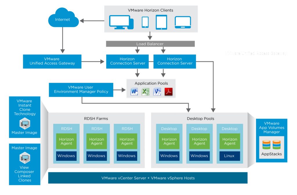 horizon是用于服务器虚拟化的吗(vmwarehorizon服务器名称是什么)，VMware Horizon，用于服务器虚拟化的解决方案及服务器名称解析，VMware Horizon，服务器虚拟化解决方案及名称解析，VMware Horizon，服务器虚拟化解决方案及名称解析探讨 第2张