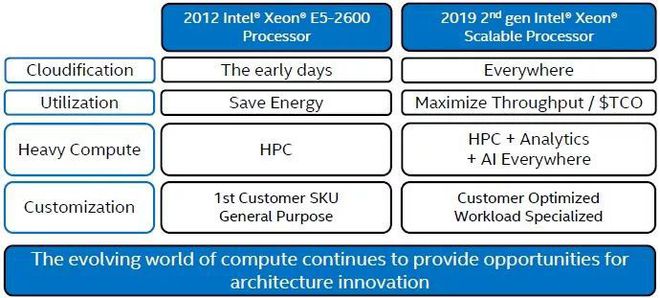 x86云服务器价格(x86服务器配置报价)，x86云服务器价格及配置报价概览