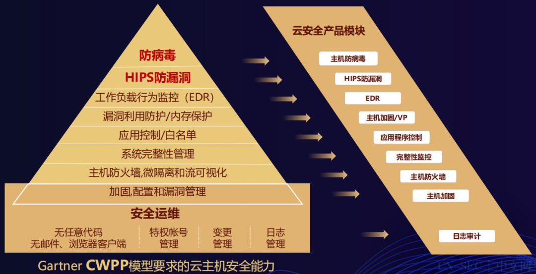 国内常见主流云服务器(国内云服务器哪家好?怎么选择)，国内主流云服务器选择指南，比较与评估，国内主流云服务器选择指南，比较、评估与推荐，如何选择最适合的云服务器？