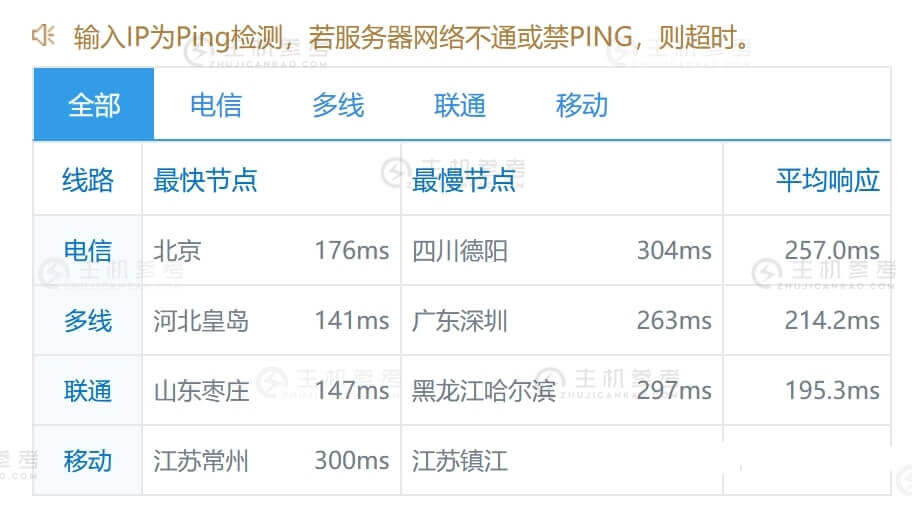 有那些好用云服务器的ip(云服务器用的是真实ip地址吗)，云服务器IP解析，真实IP地址及使用指南