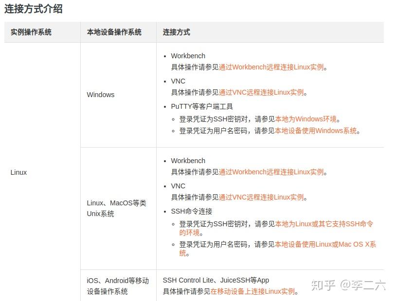 阿里云服务器上传脚本(阿里云服务器发布网站流程)，阿里云服务器上传脚本及发布网站流程详解，阿里云服务器上传脚本与发布网站流程详解，阿里云服务器上传脚本与发布网站流程全解析