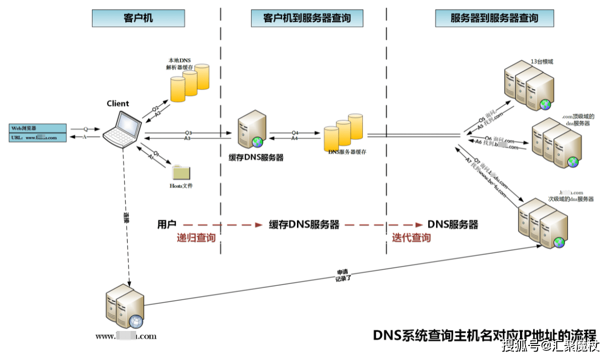 包含哪个国家拥有一台根域名服务器的词条，全球根域名服务器布局揭秘，某国拥有一台核心根服务器，全球根域名服务器布局揭秘，某国拥有核心根服务器的重要性与影响