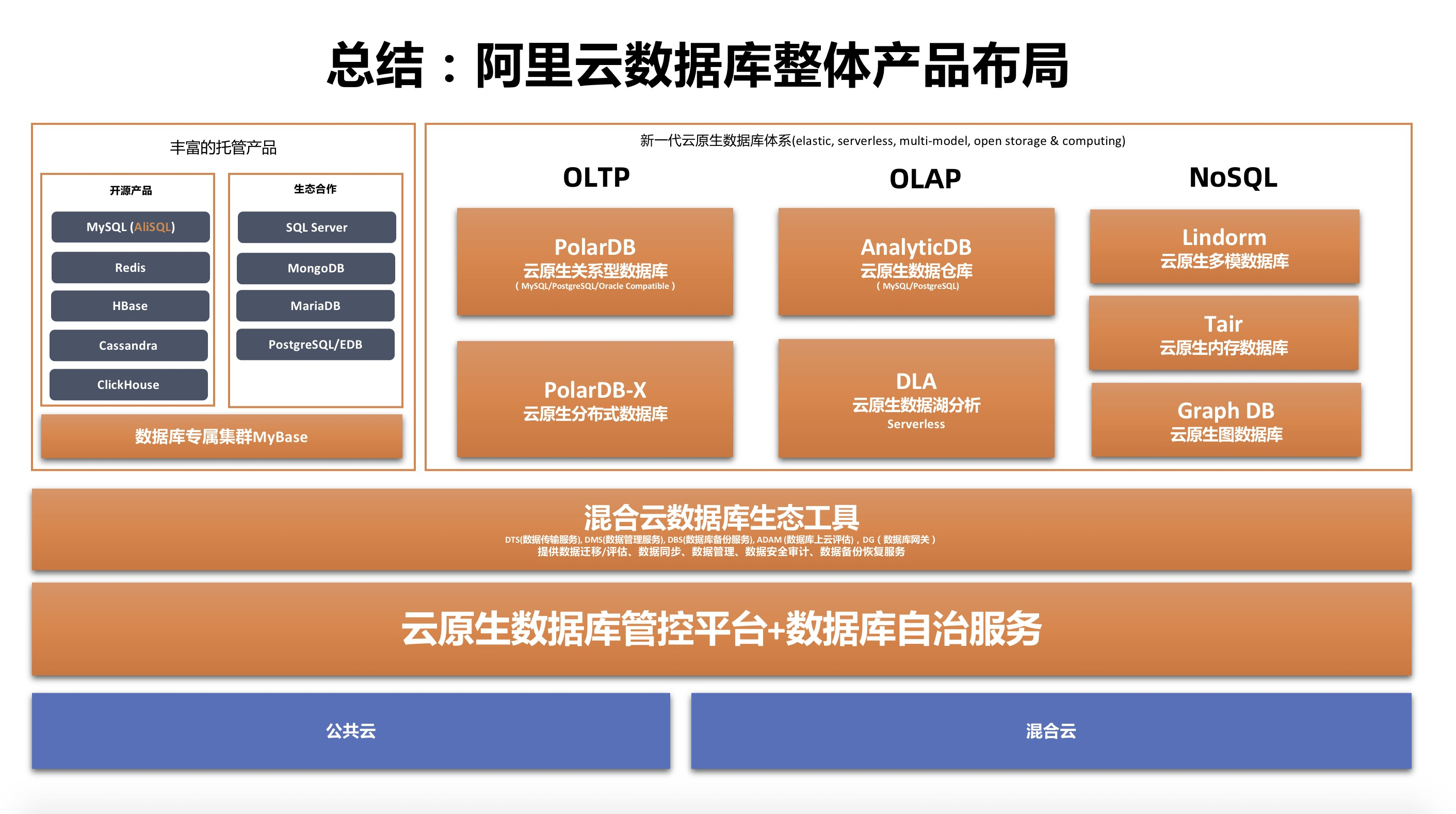 阿里云服务器新建数据库(阿里云服务器新建数据库怎么操作)，阿里云服务器新建数据库操作指南，阿里云服务器新建数据库操作指南，如何新建数据库在阿里云服务器上，阿里云服务器新建数据库操作指南，详细步骤教你如何在阿里云服务器上新建数据库，阿里云服务器新建数据库操作详解，从零开始教你如何创建数据库，阿里云服务器新建数据库操作详解，从零开始教你如何创建数据库指南