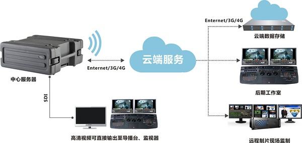 本地服务器加入到云端组成局域网(本地服务器加入到云端组成局域网吗)，本地服务器与云端组成局域网的可能性探讨，本地服务器与云端组成局域网的可能性探讨，构建局域网的新思路分析，本地服务器与云端构建局域网的创新思路探讨与可能性分析