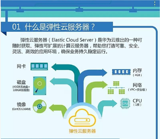 前天我挂云服务器带小号刷银票的简单介绍，前天挂云服务器带小号刷银票的体验分享，前天挂云服务器带小号刷银票的体验分享与介绍