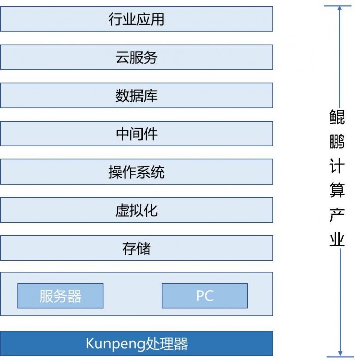 百信服务器购买(百信平台基本介绍)，百信服务器购买指南，平台介绍与选购建议 第2张