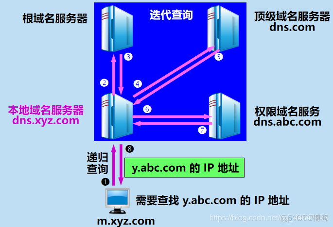 域名登录服务器(域名服务器地址是什么意思)，域名服务器地址解析与域名登录服务器介绍，域名服务器地址解析与登录介绍，解析域名服务器地址的含义与功能，域名服务器地址解析与登录介绍，解析域名服务器地址的含义、功能及域名登录流程介绍