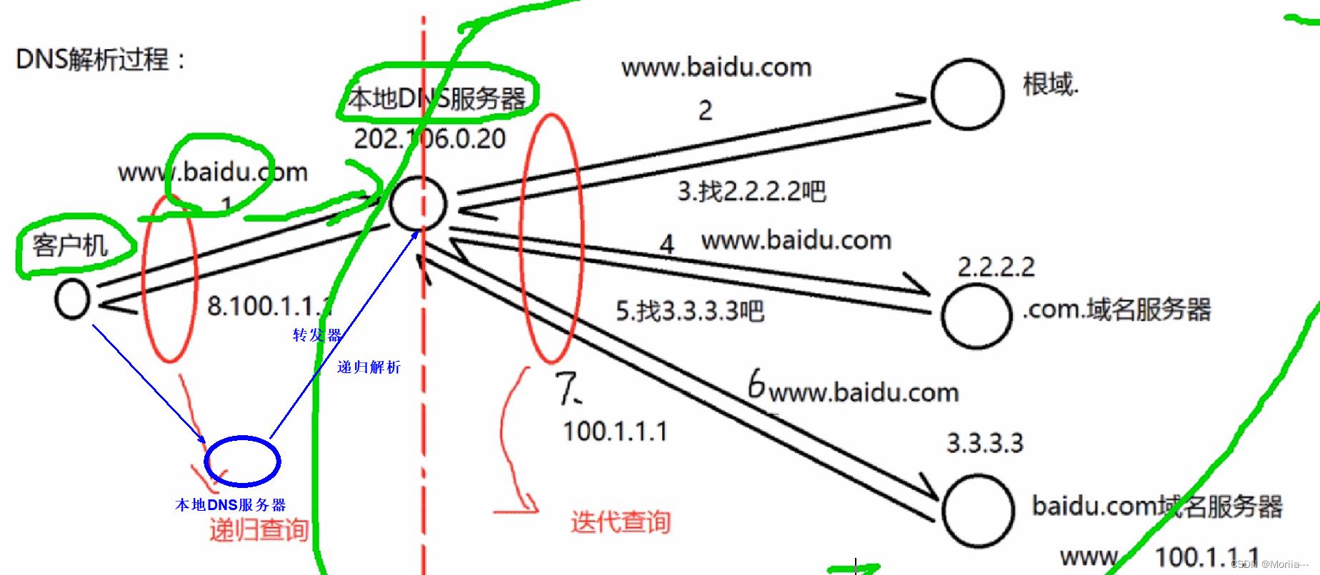 设计一种dns域名服务器查询方式(设计一种dns域名服务器查询方式是什么)，设计DNS域名服务器高效查询方式的研究与实现