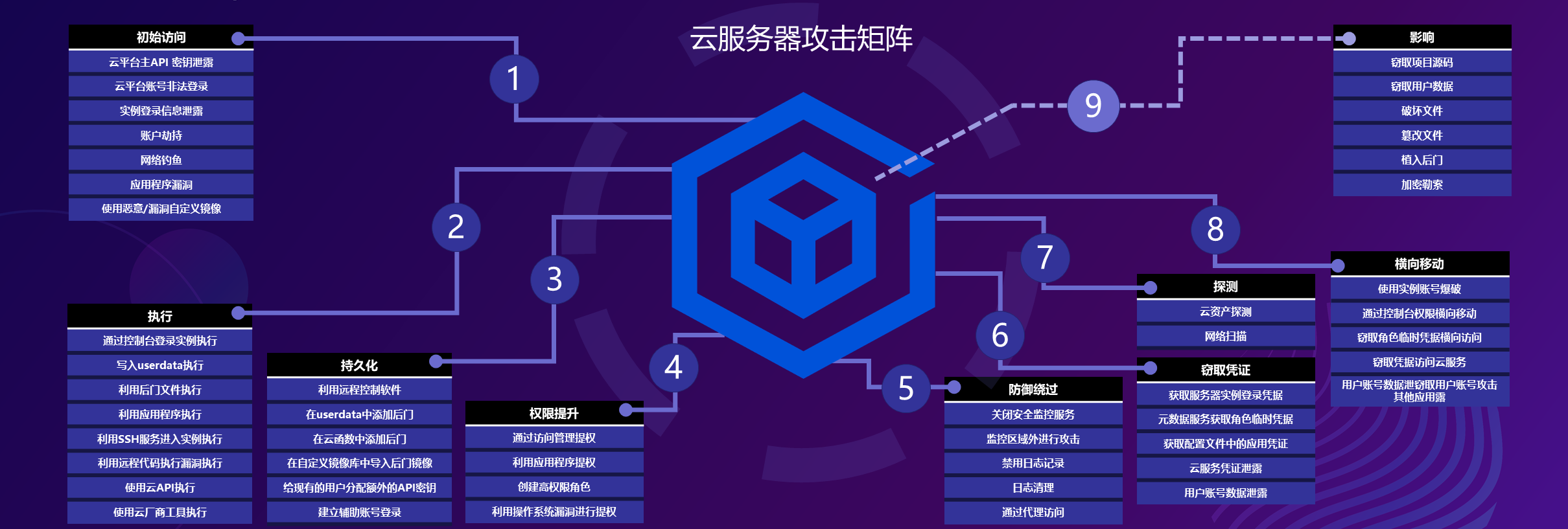 包含云服务器关闭后还会有攻击吗的词条，云服务器关闭后的安全威胁，是否存在攻击风险？，云服务器关闭后的安全威胁解析，是否存在攻击风险？探讨云服务器关闭与攻击风险的关系。