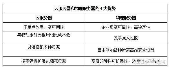 云服务器同配置的物理机(云计算所使用到的服务器有什么类型)，云计算中的云服务器类型及其与物理机配置解析