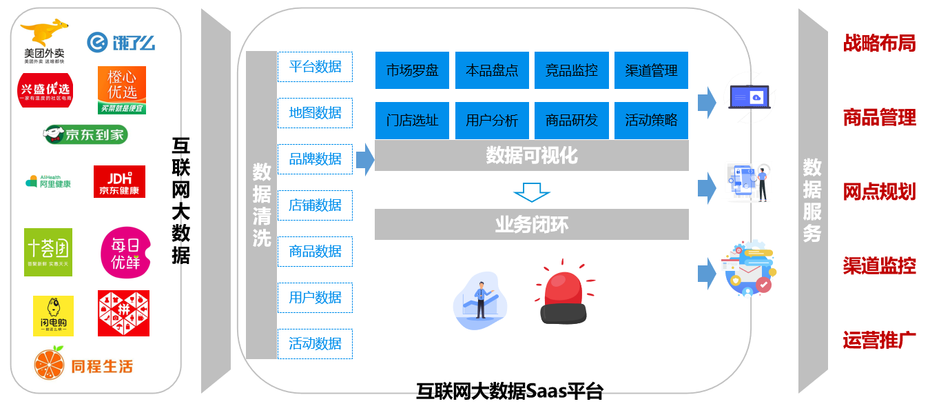 saas云平台服务器成本(saas云服务是什么意思)，SaaS云平台服务器成本解析，探究SaaS云服务的含义与成本考量