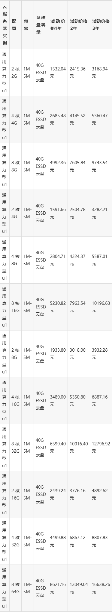 云服务器规格型号怎么选的简单介绍，云服务器规格型号选择指南，轻松选购适合你的云服务器，云服务器规格型号选择指南，轻松选购适合你的云服务器型号规格简介，云服务器规格型号选择指南，选购适合你的云服务器简介，云服务器规格型号选择指南，轻松选购适合你的云服务产品简介，云服务器规格型号选择指南，轻松选购适合你的云服务产品简介