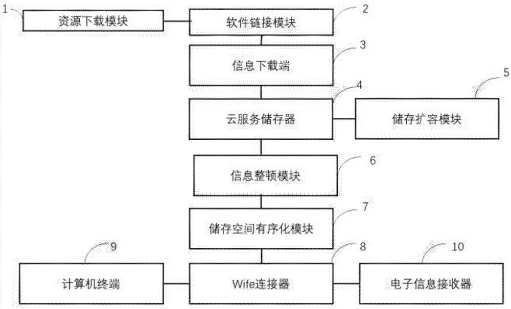 云服务器开发过程的步骤都有哪些(云服务器开发过程的步骤都有哪些内容)，云服务器开发步骤详解，从入门到精通的完整指南，云服务器开发全程详解，入门到精通的完整指南，涵盖开发步骤与要点解析，云服务器开发全程详解，从入门到精通的指南，涵盖开发步骤、要点解析与实战技巧 第2张