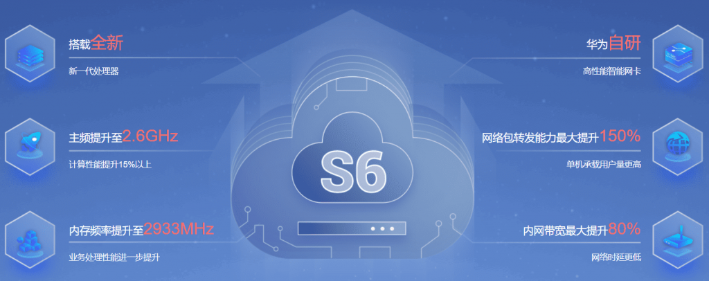 关于通用型s6云服务器的信息，通用型S6云服务器详解，通用型S6云服务器全面解析，通用型S6云服务器全面解析与详解，通用型S6云服务器全面解析与详解指南