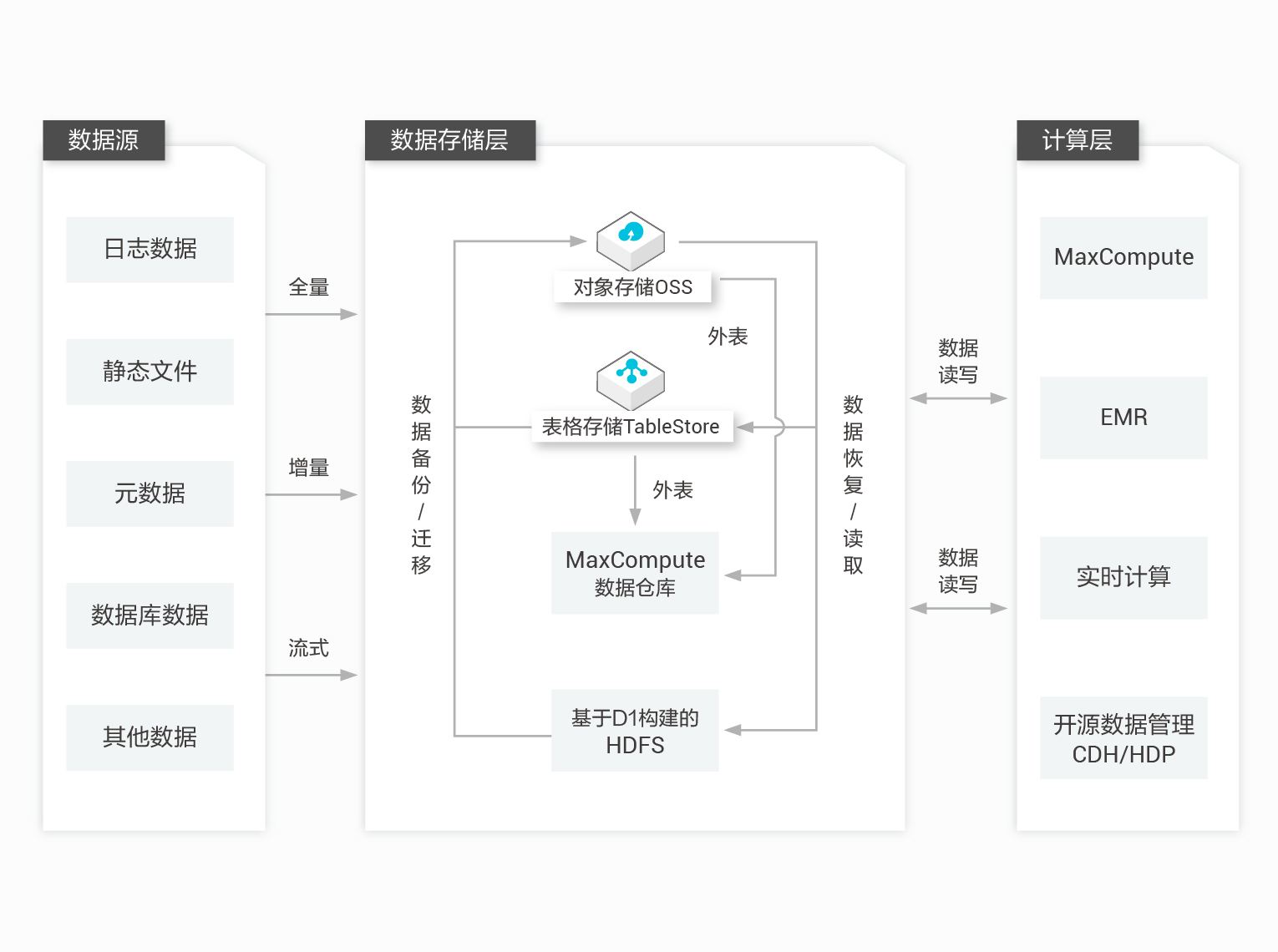 阿里云服务器登录流程图(阿里云服务器登录流程图解)，阿里云服务器登录流程图详解，图解阿里云服务器登录步骤，阿里云服务器登录流程图详解，图解登录步骤，阿里云服务器登录流程图详解，图解登录步骤全攻略，阿里云服务器登录流程图详解，图解全攻略及步骤指南 第2张