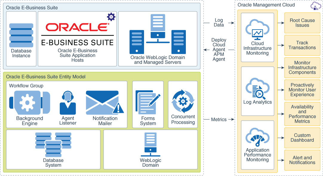 oracle免费服务器(oracle免费vps)，Oracle免费服务器（Oracle免费VPS）介绍与体验，Oracle免费服务器（Oracle免费VPS）详解与体验分享