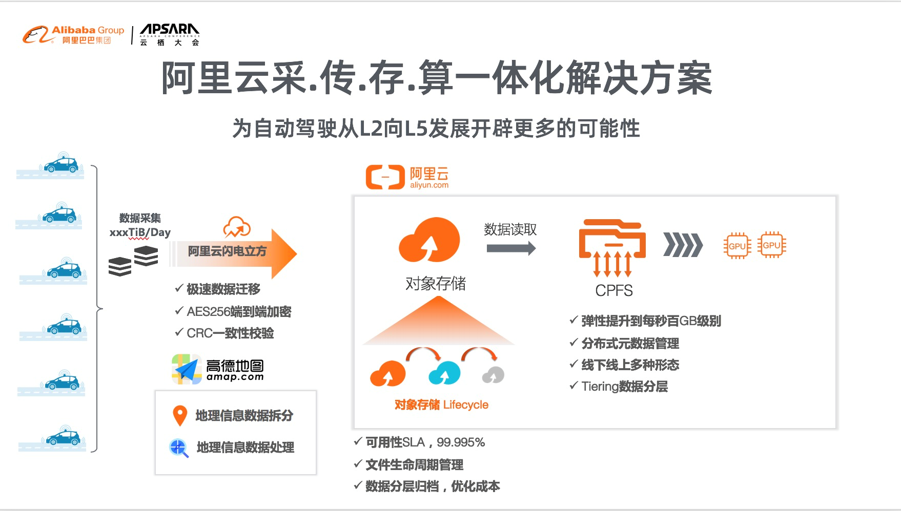 阿里云服务器挂载对象存储位置(阿里云服务器挂载对象存储位置怎么设置)，阿里云服务器挂载对象存储设置指南，如何设置对象存储位置？