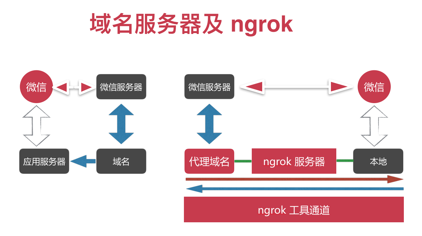 小程序服务器域名是用来做什么的(小程序的业务域名)，小程序服务器域名解析与业务应用解析，小程序业务域名的功能解析与用途探讨