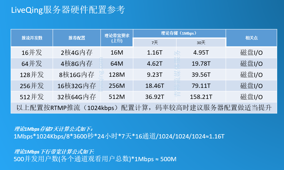 app服务器与云直播收费(app服务器与云直播收费一样吗)，App服务器与云直播的收费解析，收费是否一致？，App服务器与云直播收费解析，收费方式及标准是否一致？，App服务器与云直播收费解析，收费方式及标准是否一致？
