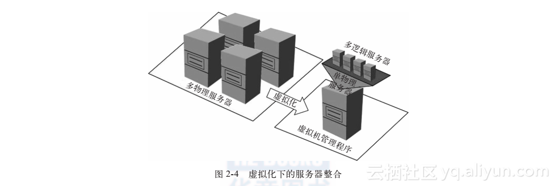 服务器虚拟化的主要特性(主流的服务器虚拟化技术包括)，服务器虚拟化技术的主要特性及主流技术概述 第2张