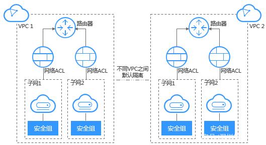 云服务器如何连接本机网络的简单介绍，云服务器连接本机网络的简易指南，云服务器连接本机网络的简易指南与介绍，云服务器连接本机网络的简易指南与操作介绍，云服务器连接本机网络的简易指南与操作解析，云服务器连接本机网络的简易指南与操作解析，云服务器连接本机网络的简易指南与操作解析