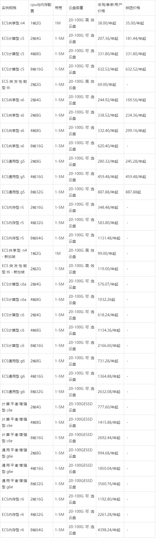 云服务器产品价格表(各家云服务器价格对比)，云服务器产品价格大比拼，各家云服务提供商价格表对比，云服务器价格大比拼，各家云服务提供商价格对比表，云服务器价格大比拼，各家云服务提供商价格对比表及详细解读