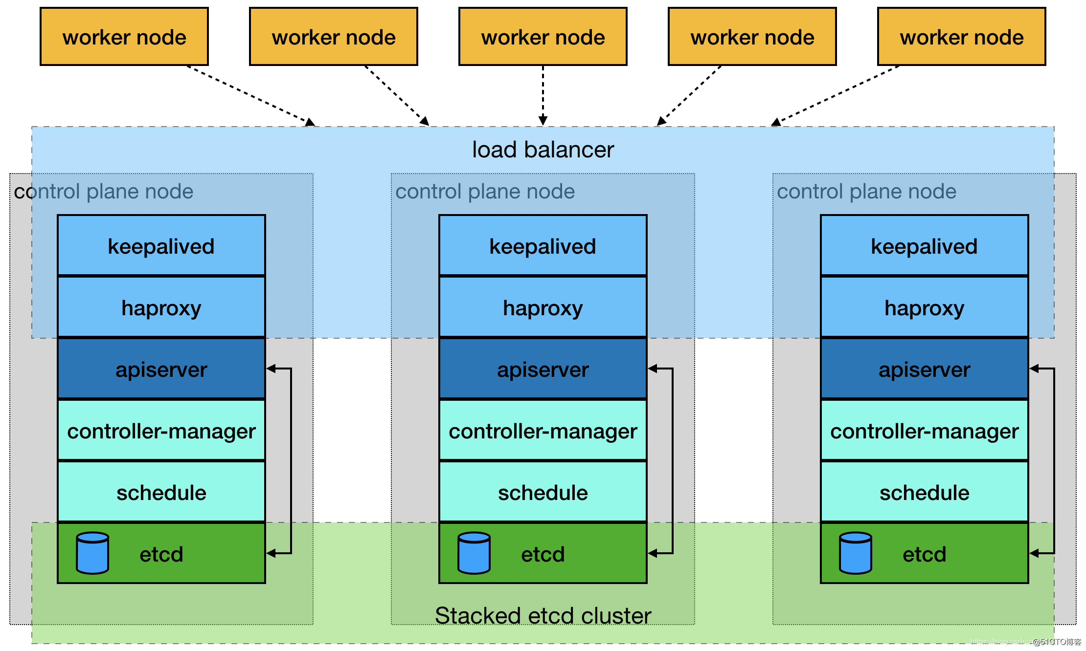 跨多个云服务器搭建k8s(用ecs搭建kubernetes)，跨云服务器搭建Kubernetes，ECS上的Kubernetes集群构建指南
