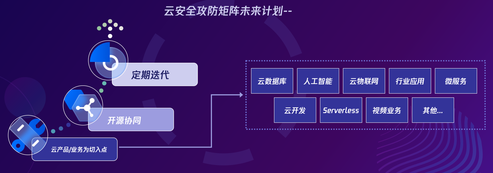 腾讯轻量应用云服务器(轻量应用服务器和云服务器)，腾讯轻量应用云服务器，轻量级应用与云服务一体化解决方案，腾讯轻量应用云服务器，一体化轻量级应用与云服务解决方案，腾讯轻量应用云服务器，一体化轻量级应用与云服务解决方案重磅推出，腾讯轻量应用云服务器，一体化轻量级应用与云服务解决方案重磅推出