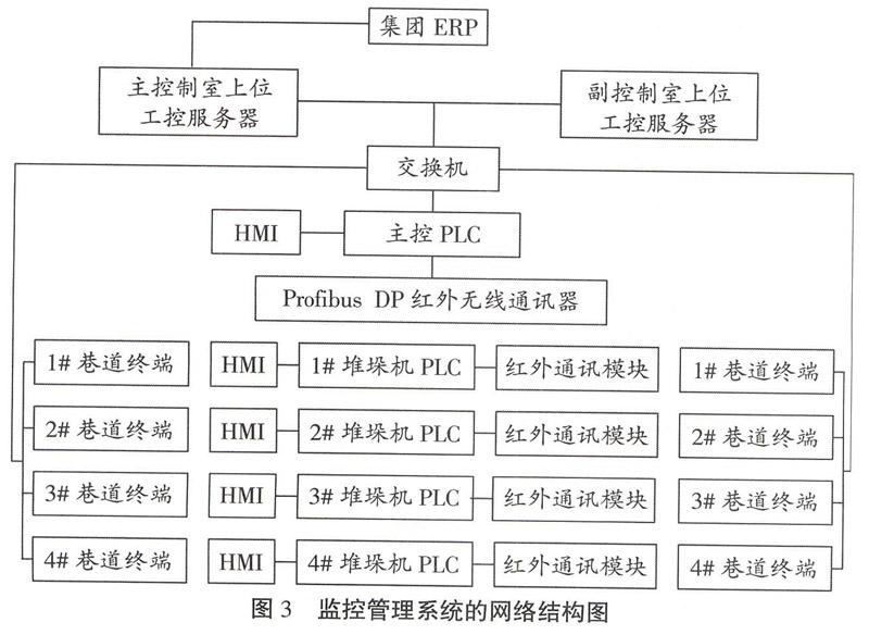 托管服务器监控系统的设计与实现(服务器托管服务商)，托管服务器监控系统设计与实现，全方位监控管理助力服务商高效运营 第2张