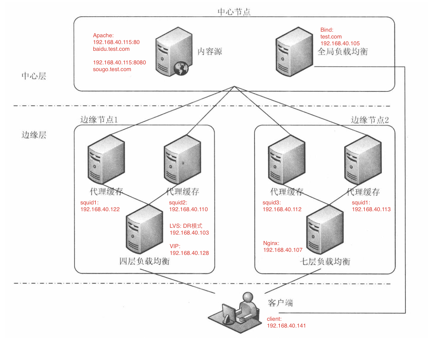 web服务器能进行域名解析吗的简单介绍