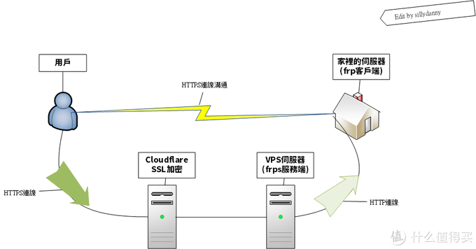 frp免费公共服务器(永久免费frp内网穿透)，永久免费FRP内网穿透，探索免费公共服务器