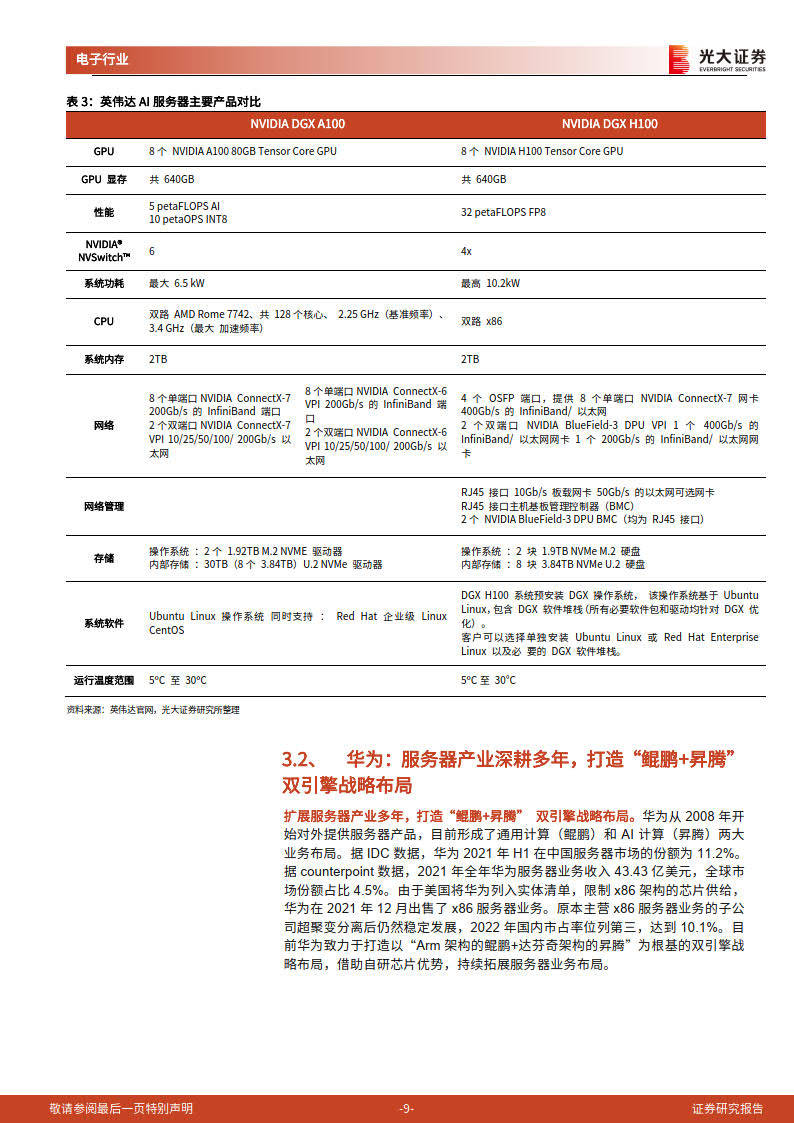 ai算力服务器租赁报价单的简单介绍，AI算力服务器租赁报价单详解