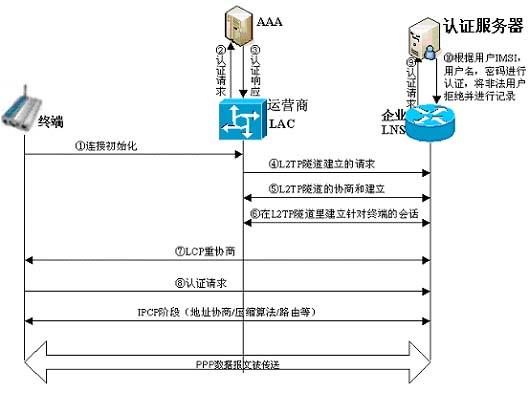 浙江l2tp服务器托管云服务器的简单介绍，浙江L2TP服务器托管云服务器的简介，浙江L2TP服务器托管云服务器的简介与概述，浙江L2TP服务器托管云服务器的简介与概述介绍
