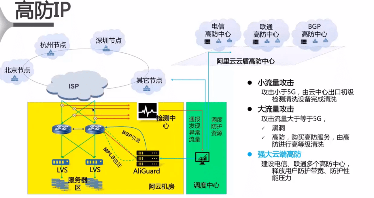 云服务器ecs的优势和缺点是什么的简单介绍，云服务器ECS，优势与缺点解析