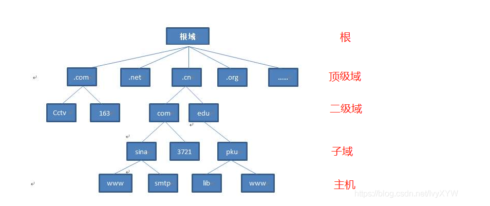 根域名解析服务器分布图(根域名服务器 顶级域名服务器)，根域名解析服务器分布图，探究根域名服务器与顶级域名服务器的布局与联系，根域名解析服务器分布图，探究根域名服务器与顶级域名服务器的布局与联系之谜