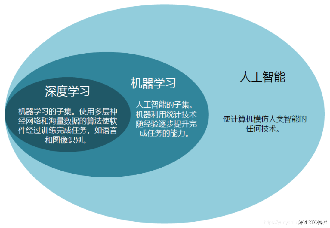河南ai人工智能服务器云空间(河南ai人工智能服务器云空间是什么)，河南AI人工智能服务器云空间简介及功能解析 第2张