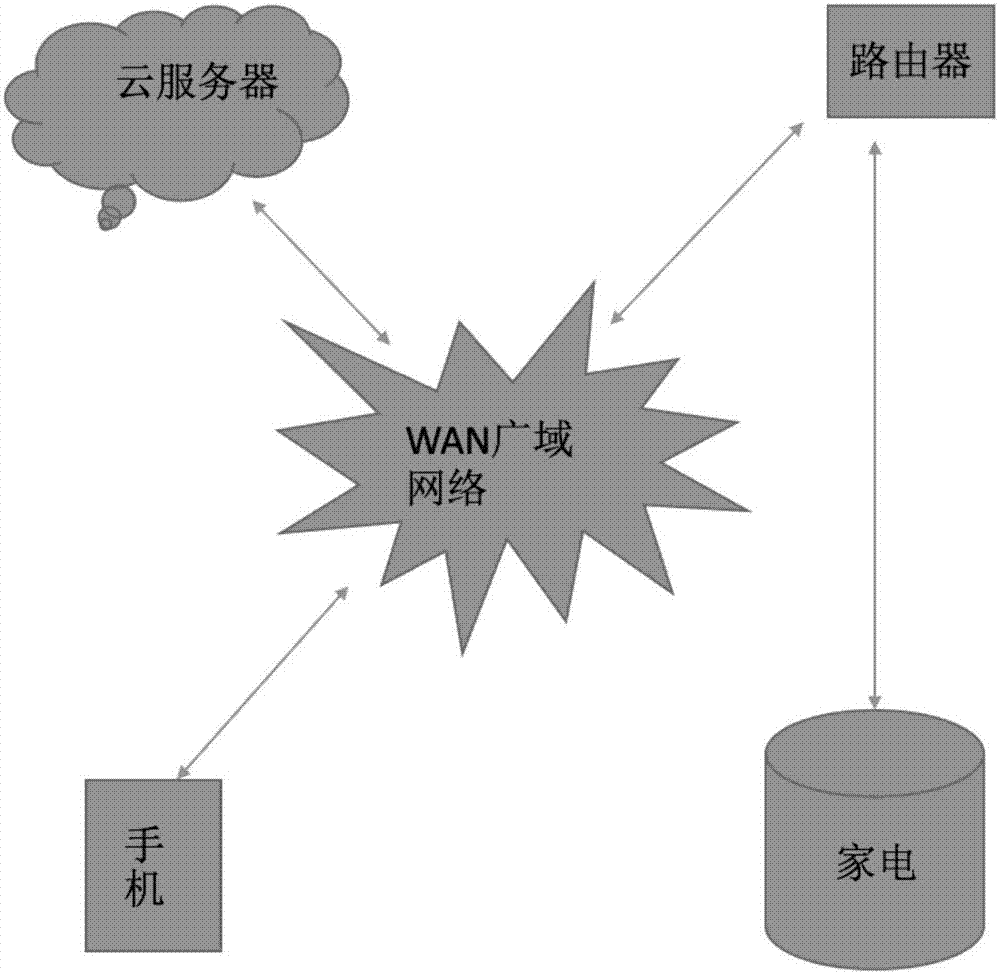 云服务器外网是一般的网络吗(云服务器外网是一般的网络吗安全吗)，云服务器外网的安全性与普通网络差异解析 第2张