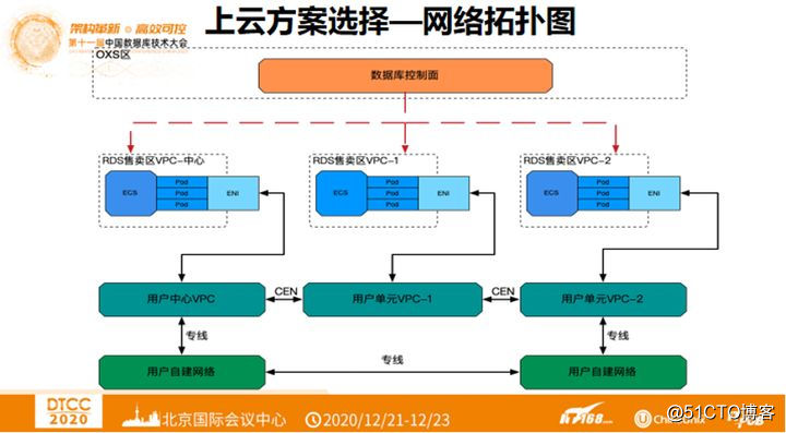 云服务器里搭建数据库(云服务器搭建数据库教程)，云服务器搭建数据库教程，从入门到精通，云服务器数据库搭建全攻略，从入门到精通教程，云服务器数据库搭建全攻略，从入门到精通的教程与实践