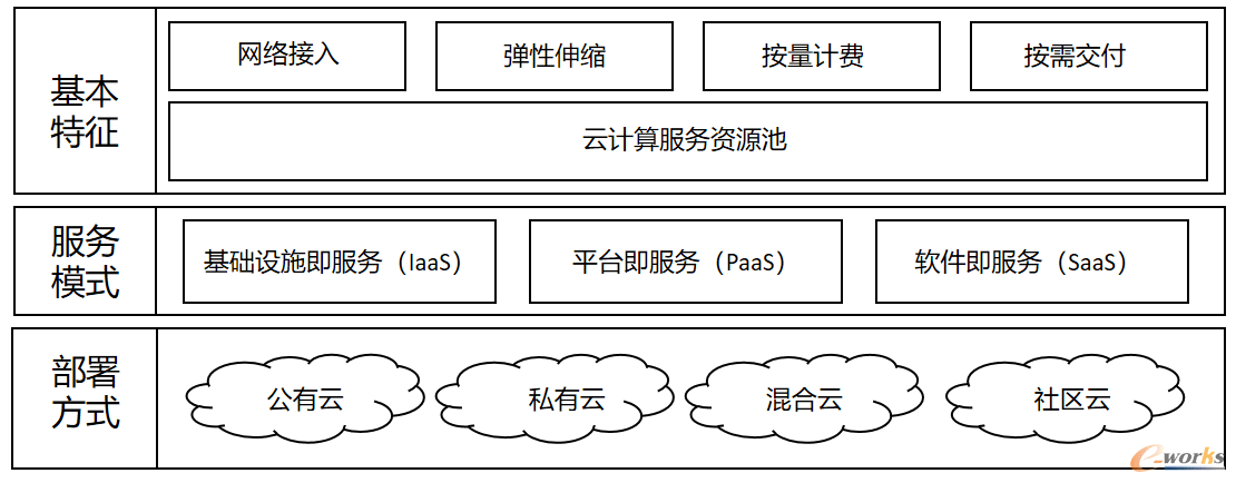 云计算服务器应该具备哪些特质(云计算服务器应该具备哪些特质呢)，云计算服务器的核心特质，探究其必备属性 第2张