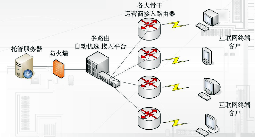 云服务器的内网和外网ip(云服务器如何与内网建立连接)，云服务器内外网IP解析及与内网连接方法指南