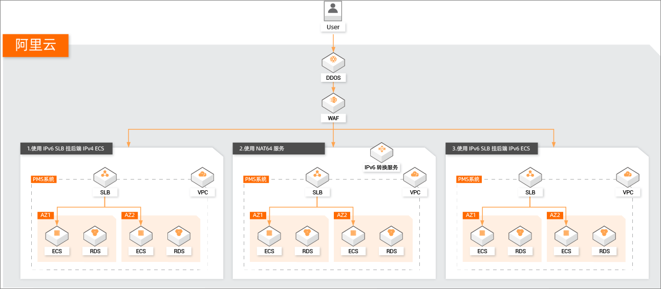 包含阿里云服务器怎么搭建ipv6的词条，阿里云服务器IPv6搭建指南，阿里云服务器IPv6搭建指南，从入门到精通的指南攻略，阿里云服务器IPv6搭建指南，从入门到精通的指南攻略