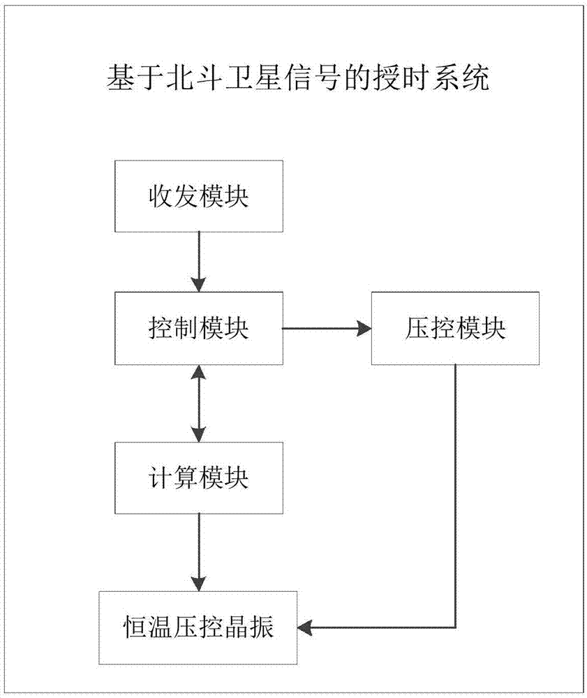 包含河北大数据卫星授时服务器云主机的词条，河北大数据卫星授时服务器云主机技术探究，河北大数据卫星授时服务器云主机技术深度探究，河北大数据卫星授时服务器云主机技术深度探究与探究，河北大数据卫星授时服务器云主机技术深度探究与解析