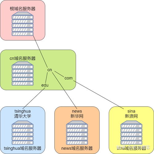 默认的域名服务器是指(默认情况下,域名中的后缀gov表示)，默认域名服务器解析及后缀gov的默认含义，默认域名服务器解析与后缀gov的默认含义解析，默认域名服务器解析及后缀gov的默认含义解析 第2张
