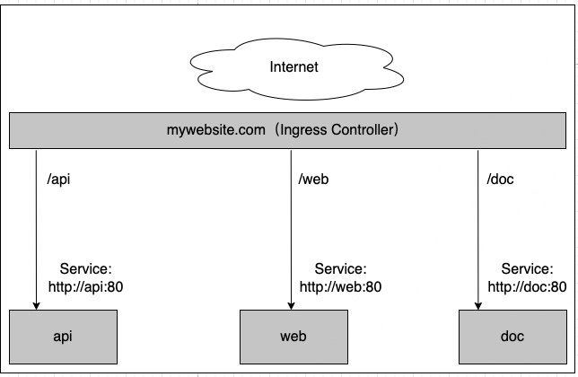 包含虚拟化塔式服务器k8s的词条，虚拟化塔式服务器中的Kubernetes（K8s）应用实践