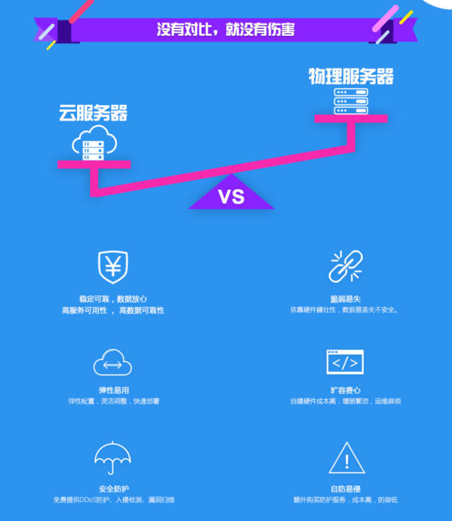 云服务器和自己托管哪个好(云服务器和本地服务器的区别)，云服务器与本地服务器的比较，哪个更好？区别解析！ 第2张