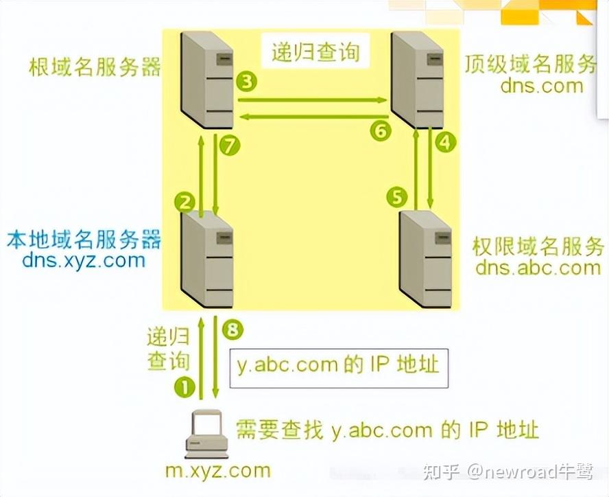 根域名服务器基本作用(根域名服务器一共多少台)，根域名服务器的作用及数量解析，基本功能与服务器数量揭秘
